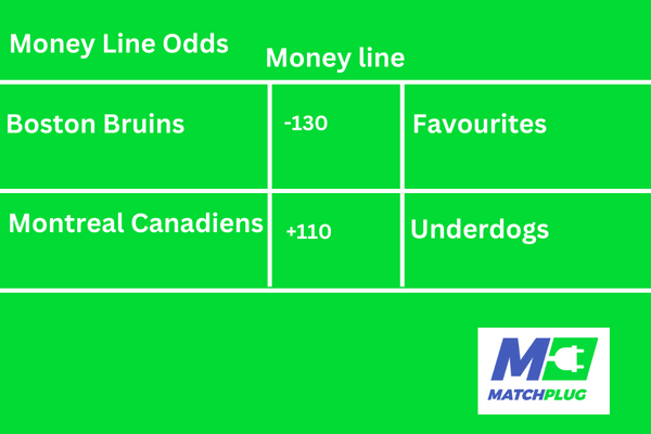 betting odds