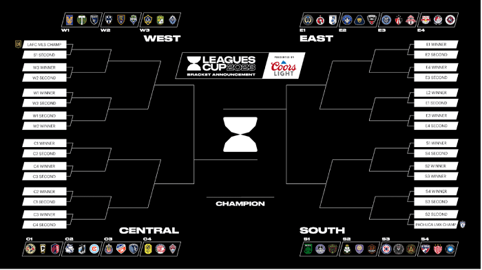 leagues cup group stage schedule announced