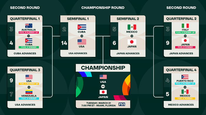 usa vs japan wbc final news