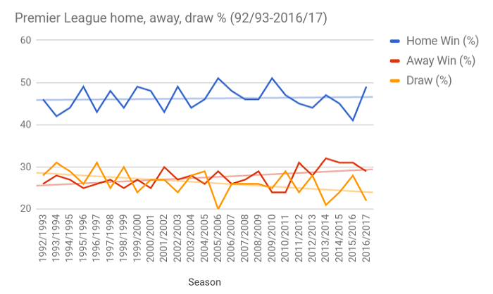 home field advantage impact