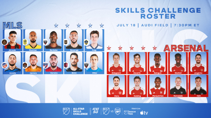 mls teams for all stars skills challenge