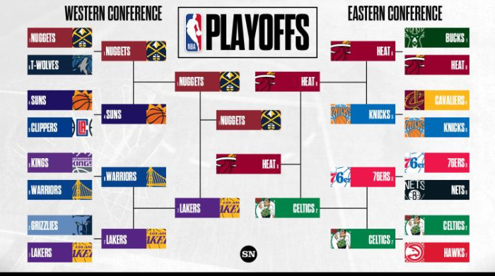 2024 nba playoffs standings and bracket updates