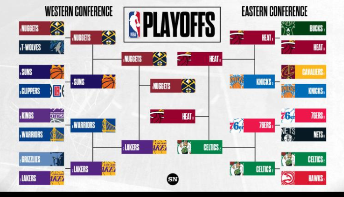 2024 nba playoffs standings and bracket updates