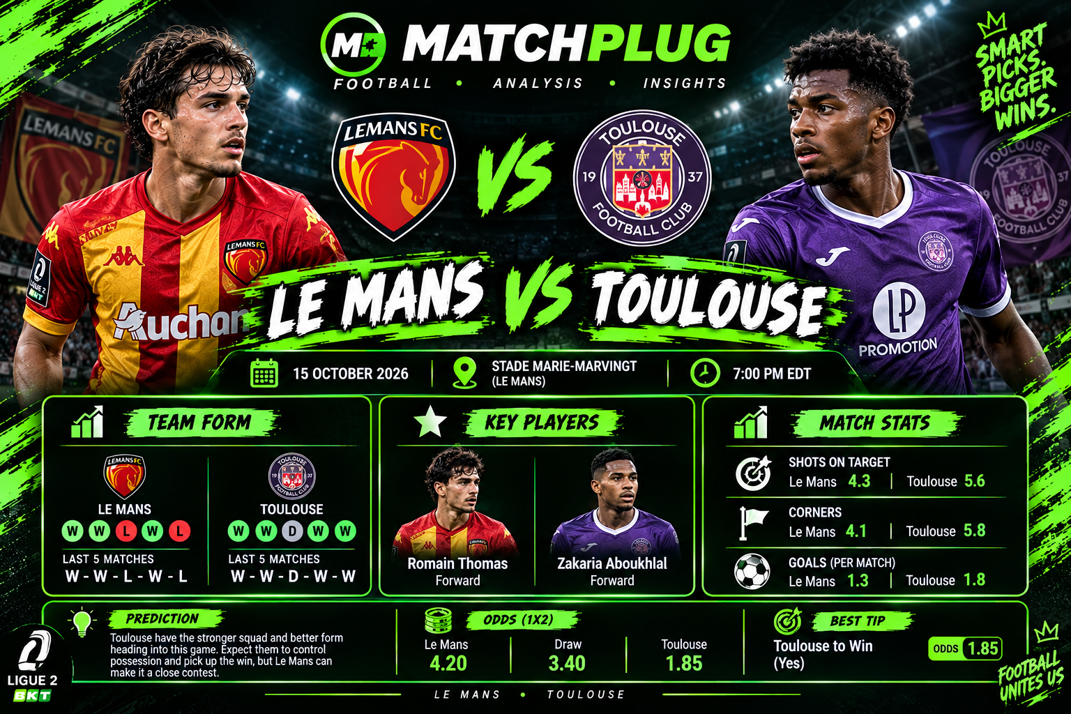 Le Mans vs Toulouse Prediction, Odds & Soccer Tips – 16 Oct 2026