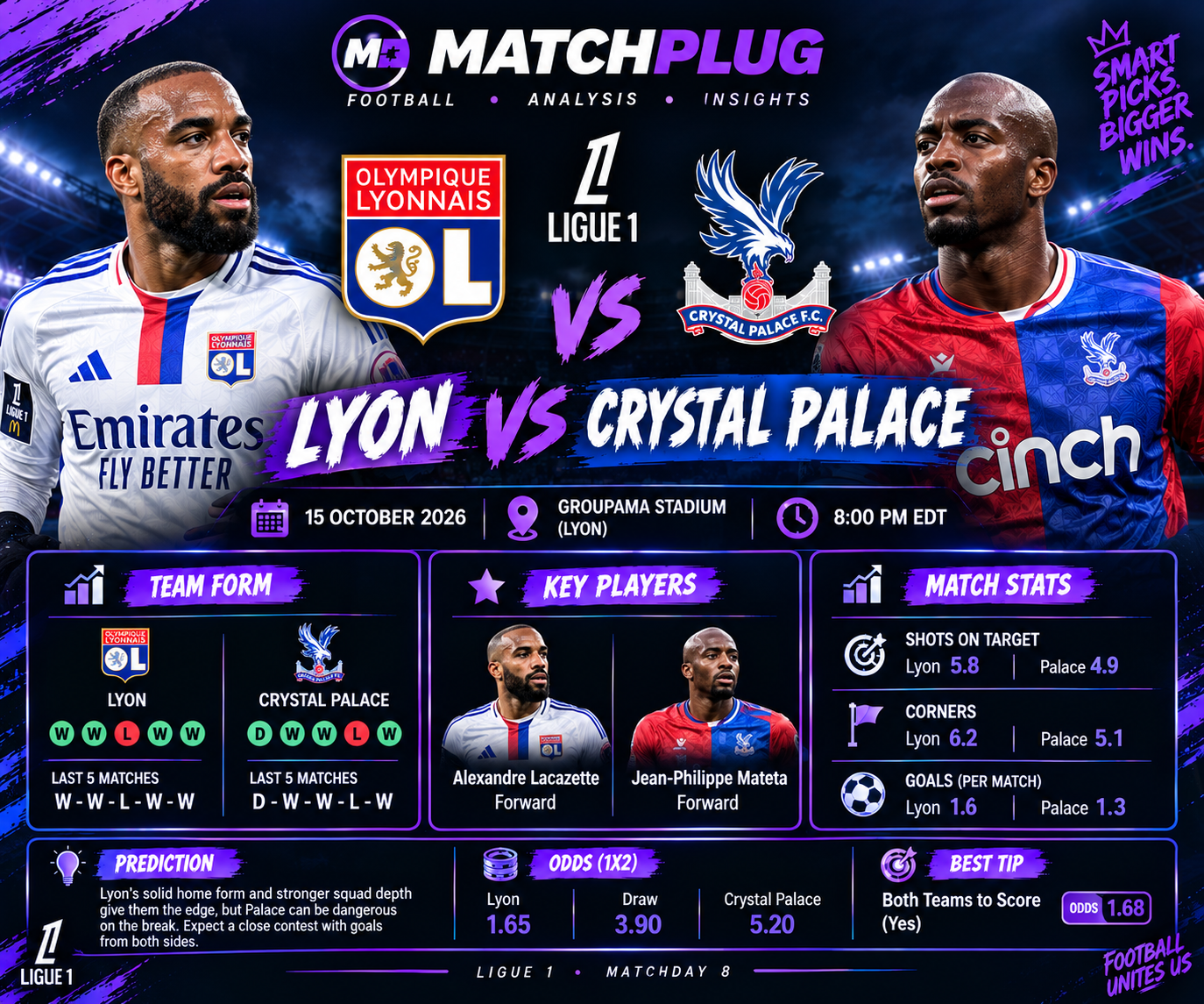 Lyon vs Crystal Palace Prediction, Odds & Soccer Tips – 15 Oct 2026
