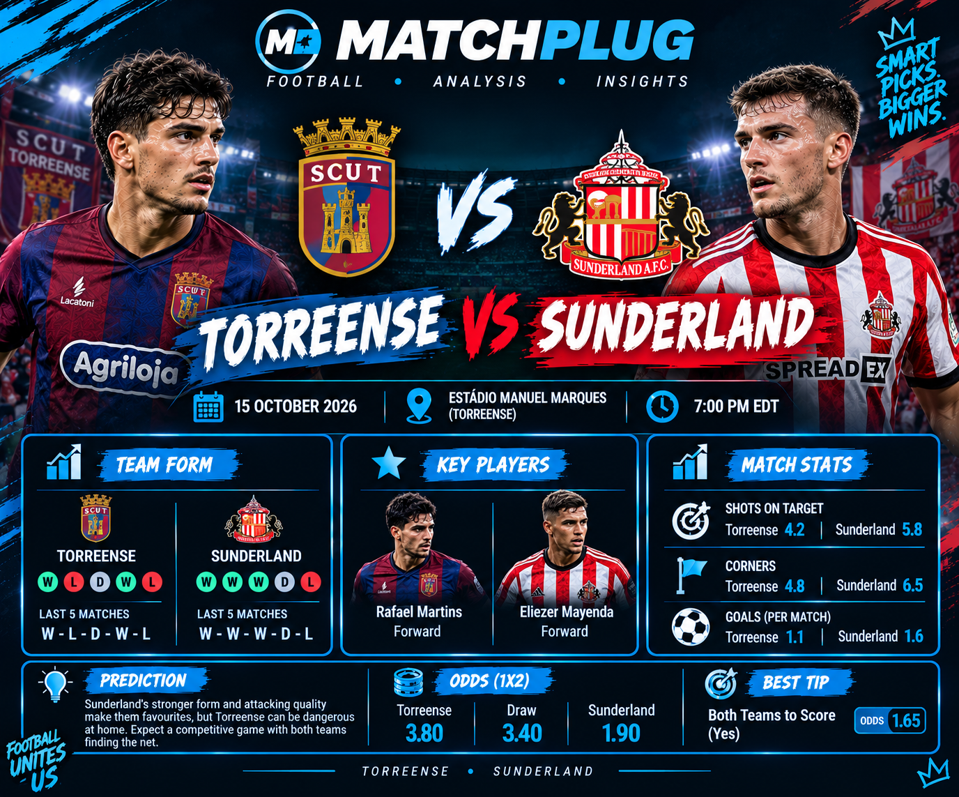 Torreense vs Sunderland Prediction, Odds & Soccer Tips – 15 Oct 2026
